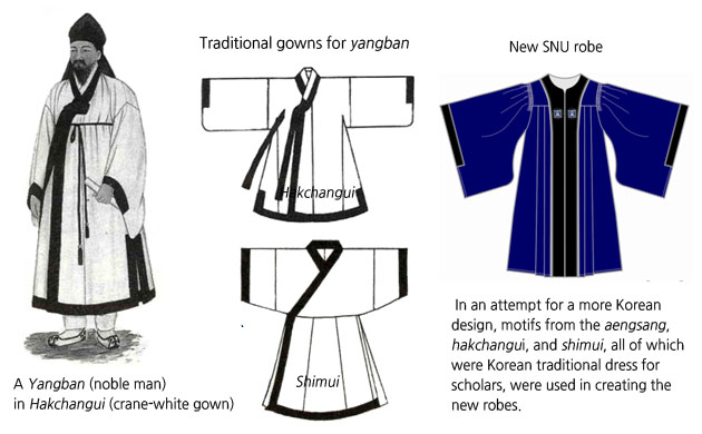  In an attempt for a more Korean design, motifs from the aengsang, hakchangui, and shimui, all of which were Korean traditional dress for scholars, were used in creating the new robes.